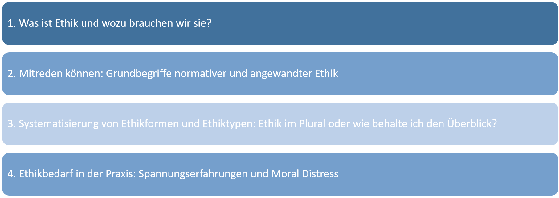 Ablauf des Kurses
1 Was ist Ethik
2 Mitreden können
3 Systematisierung von Ethikformen
4 Ethikbedarf in der Praxis